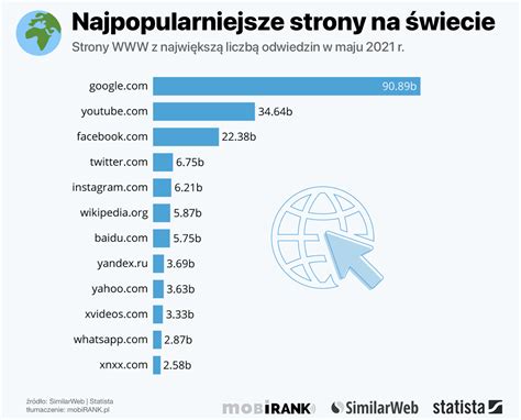 najpopularniejsze strony w polsce|Najpopularniejsze strony internetowe na świecie i。